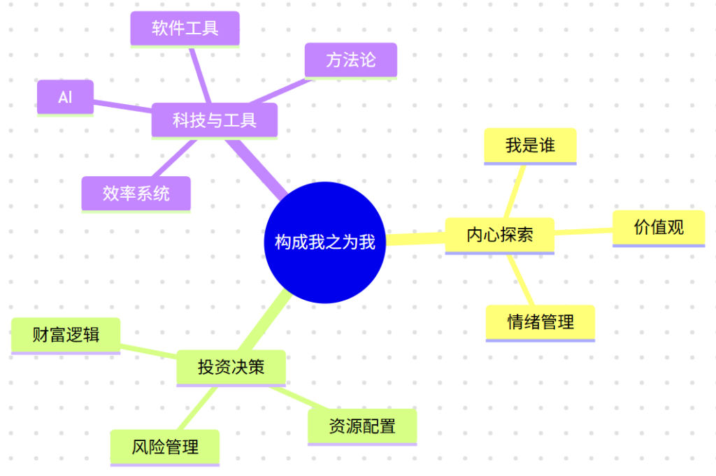 图片[3]-世界，您好！停止“提前吃屎”：关于金钱焦虑、体验主义与我的自我重构-Appstoy