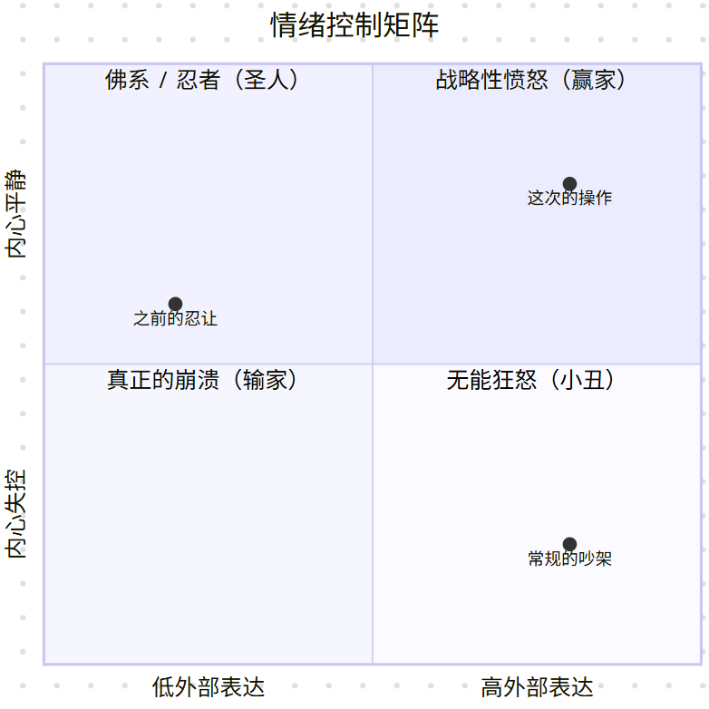 图片[1]-情绪是一把枪：关于“温和”的代价与“愤怒”的工具化-Appstoy