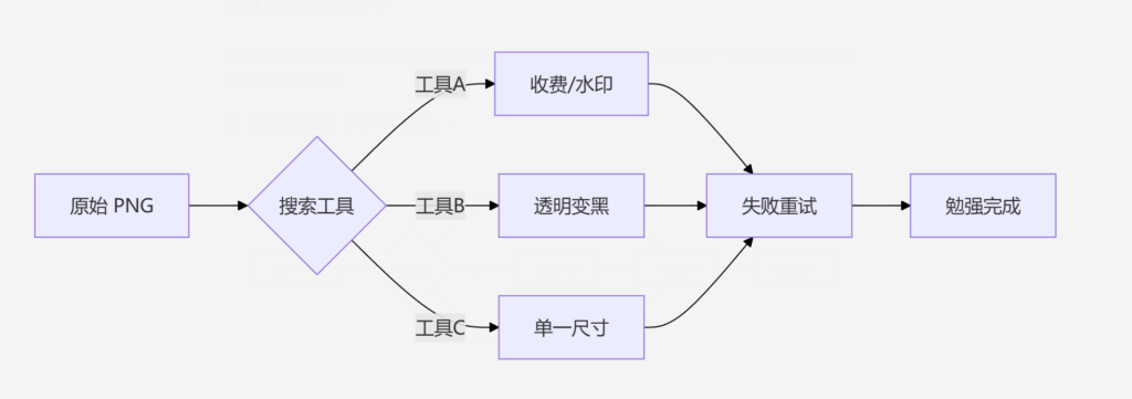 图片[1]-当你需要配置网站Favicon图标，请务必想起这个网站来 | .ico一键生成|多分辨率-Appstoy