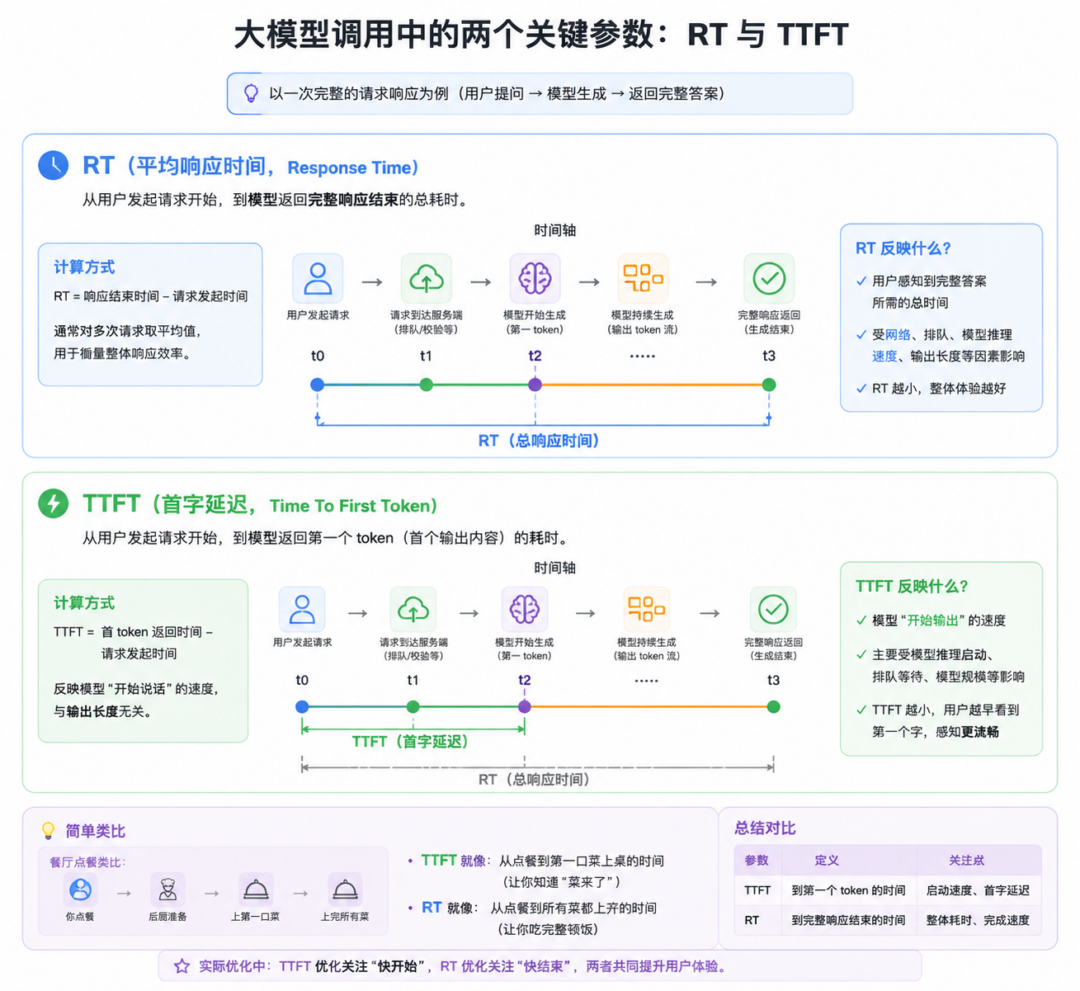 图片[4]-【实测】免费大模型速度行不行？6 个白嫖模型跑分 + Agent 兼容实测！-Appstoy-发现好软件，让AI更好用