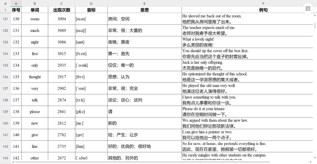 图片[3]-【资源】邵艾伦口语三合一｜9小时口语听力突飞猛进 + 2小时美音速成｜附3000高频词+日常造句+口语课笔记-Appstoy-发现好软件，让AI更好用