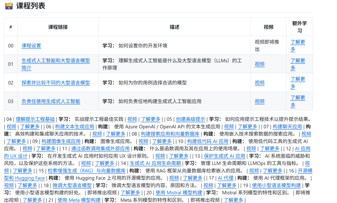 图片[4]-想学 AI 不知道从哪开始？微软这套免费课程 12 周 24 课，官方中文版直接白嫖-Appstoy-发现好软件，让AI更好用