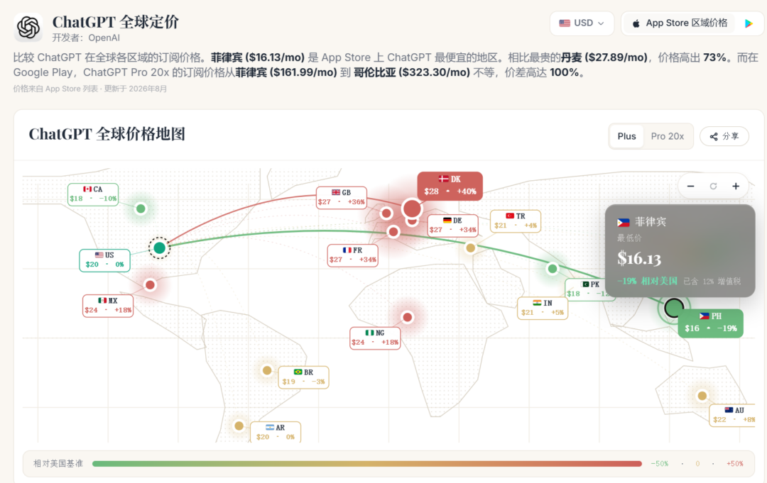 图片[2]-ChatGPT 全球定价地图：同一个订阅，有人付 16 刀有人付 27 刀-Appstoy-发现好软件，让AI更好用