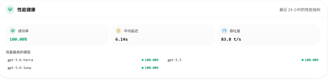 图片[3]-【粉丝福利】0.001倍的 ChatGPT，我免费给你们用！-Appstoy-发现好软件，让AI更好用
