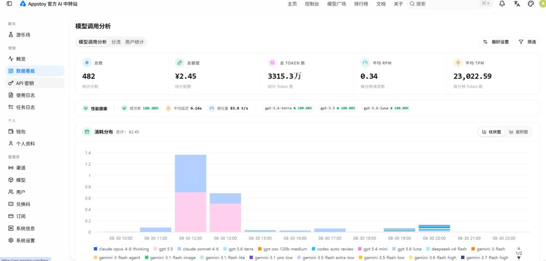 图片[5]-【粉丝福利】0.001倍的 ChatGPT，我免费给你们用！-Appstoy-发现好软件，让AI更好用