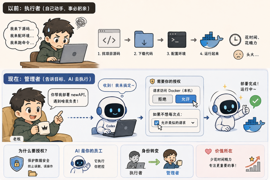 图片[6]-【教程】Codex 怎么用？项目部署到改代码实战，看完你也能当老板！-Appstoy-发现好软件，让AI更好用